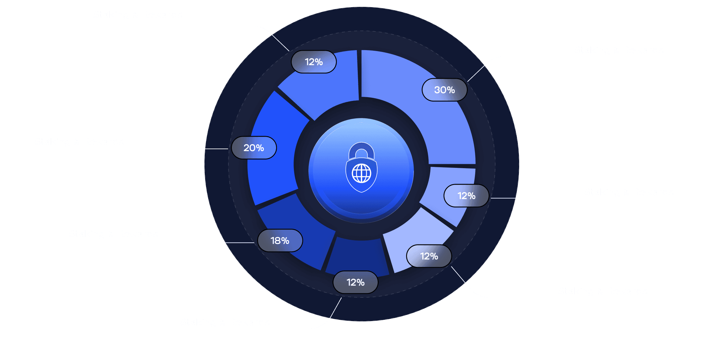 tokenomic
